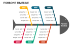 Fishbone Timeline PowerPoint and Google Slides Template - PPT Slides