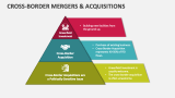 Cross Border Mergers And Acquisitions PowerPoint Presentation Slides ...