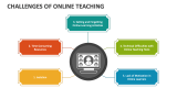 Challenges Of Online Teaching PowerPoint And Google Slides Template ...