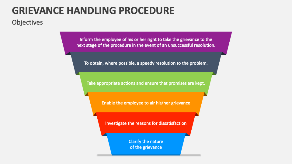 Grievance Handling Procedure PowerPoint And Google Slides Template ...