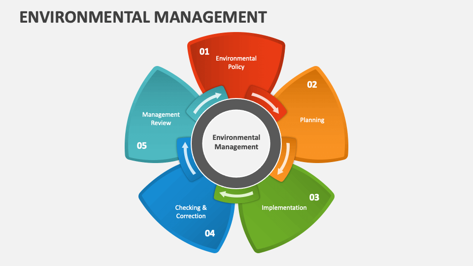 environmental management powerpoint presentation
