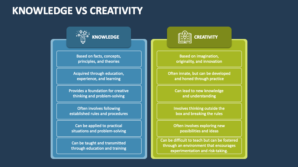 creativity vs knowledge vs logic essay