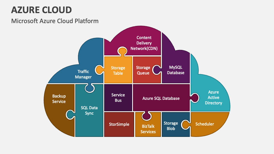 Azure Cloud Powerpoint Presentation Slides Ppt Template