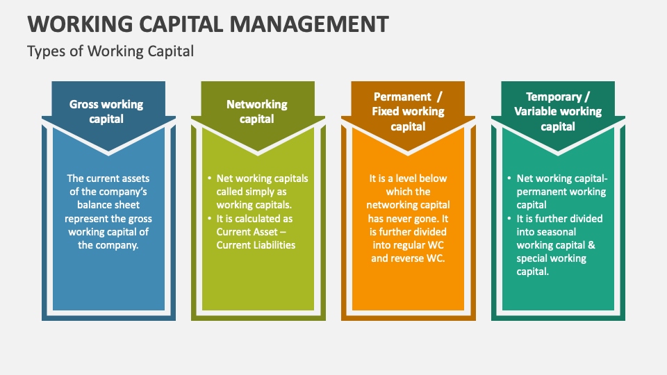 explain-about-temporary-or-variable-working-capital-financial-management