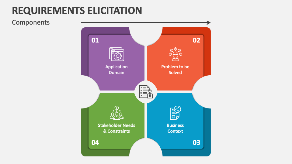 Requirements Elicitation PowerPoint Presentation Slides - PPT Template