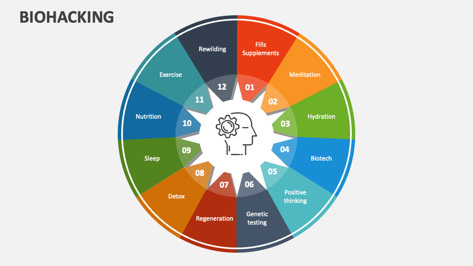 Biohacking Powerpoint And Google Slides Template Ppt Slides