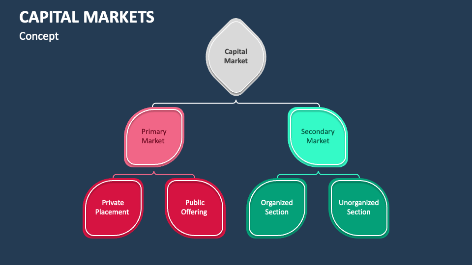 Capital Markets PowerPoint and Google Slides Template - PPT Slides