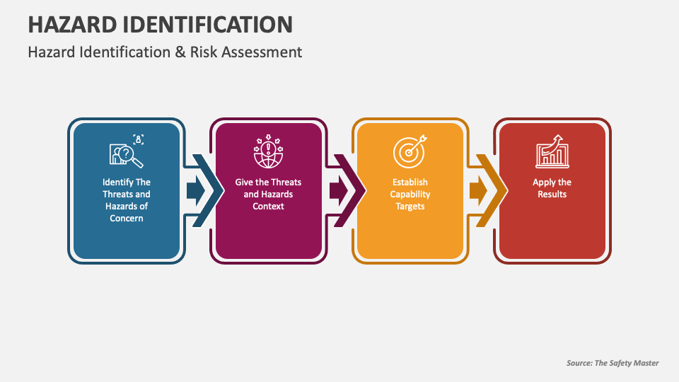 Hazard Identification And Risk Assessment