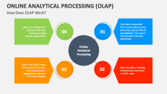 Online Analytical Processing (OLAP) PowerPoint And Google Slides ...