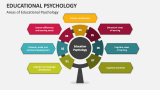 educational psychology powerpoint presentation