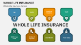 Whole Life Insurance PowerPoint and Google Slides Template - PPT Slides