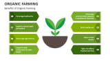 Organic Farming PowerPoint Presentation Slides - PPT Template