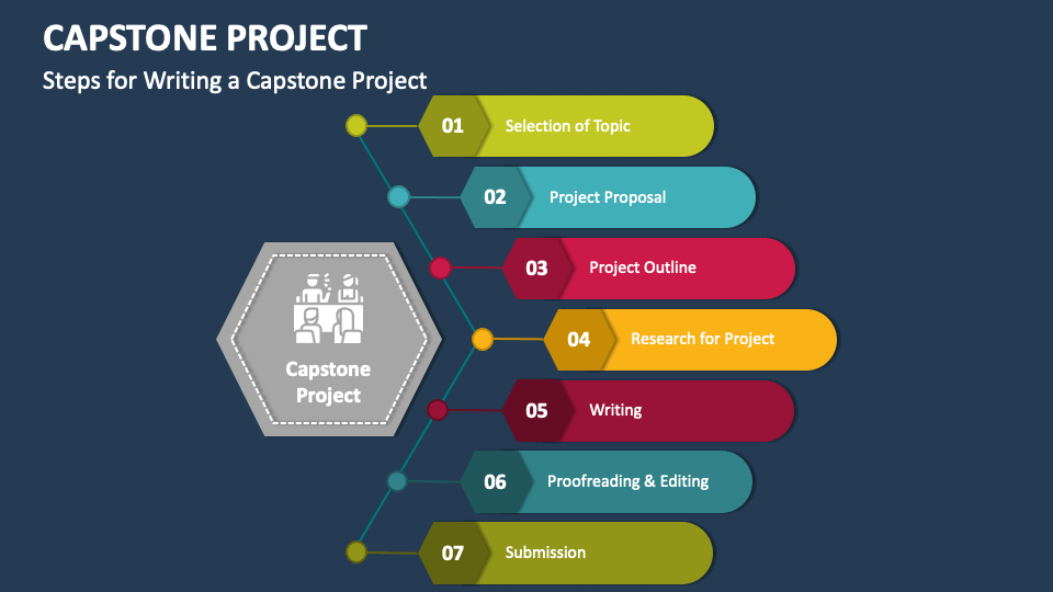 what are the parts of capstone project