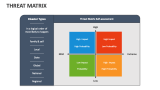 Threat Matrix PowerPoint and Google Slides Template - PPT Slides