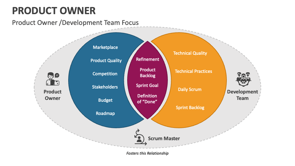 product owner presentation template