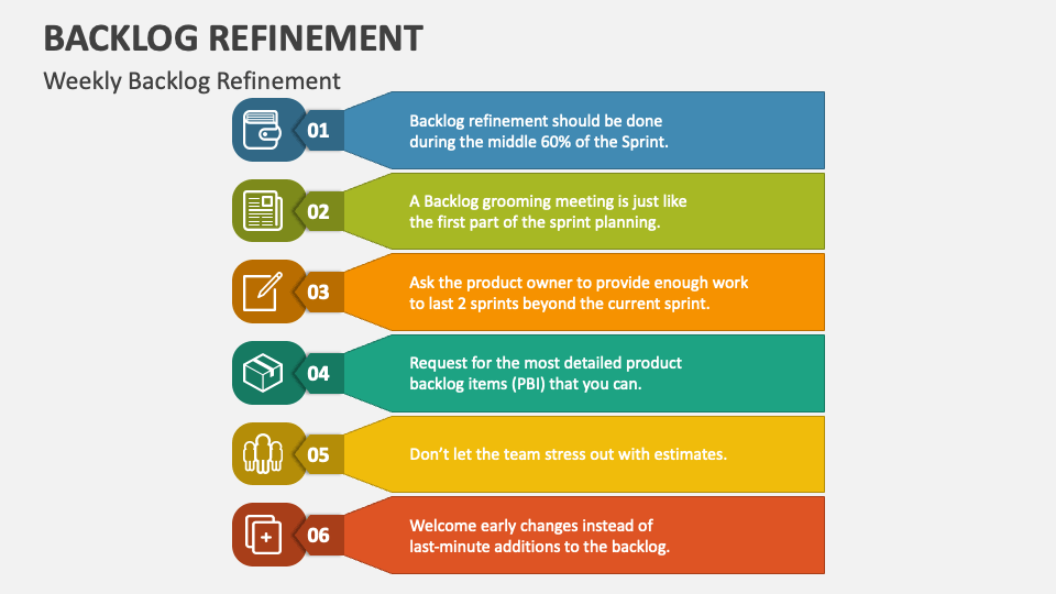 Backlog Refinement PowerPoint and Google Slides Template - PPT Slides