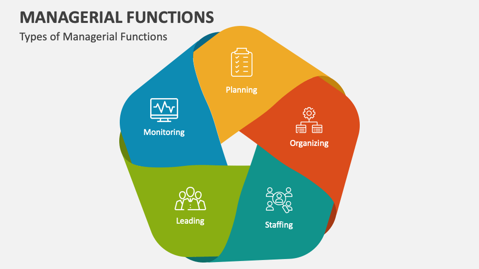 Managerial Functions PowerPoint and Google Slides Template - PPT Slides