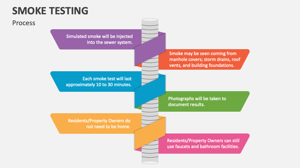 Smoke Testing Powerpoint And Google Slides Template - Ppt Slides