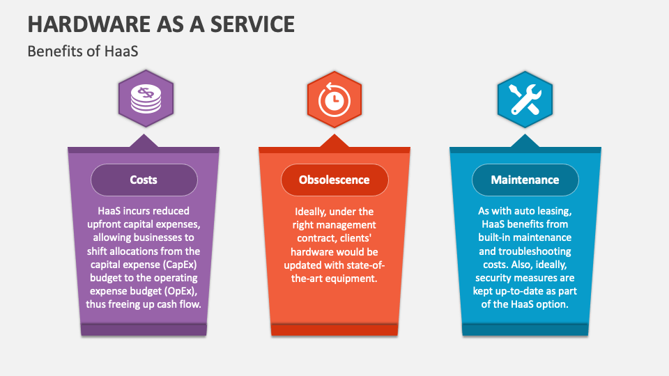 Hardware as a Service PowerPoint and Google Slides Template PPT Slides