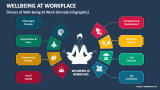 Wellbeing At Workplace Powerpoint And Google Slides Template - Ppt Slides