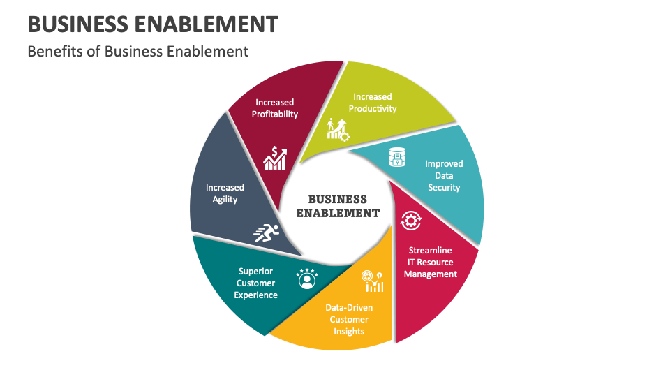 Business Enablement PowerPoint and Google Slides Template - PPT Slides