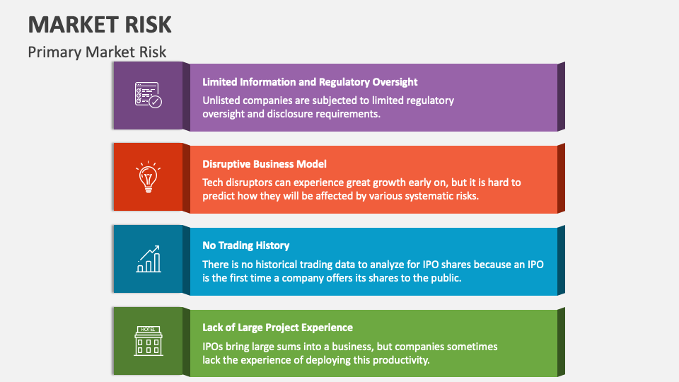 Market Risk PowerPoint and Google Slides Template - PPT Slides