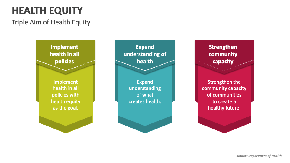 health equity presentation