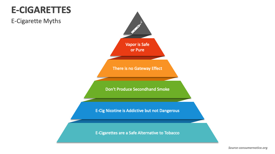 E Cigarettes PowerPoint and Google Slides Template PPT Slides