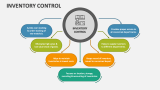 Inventory Control PowerPoint and Google Slides Template - PPT Slides