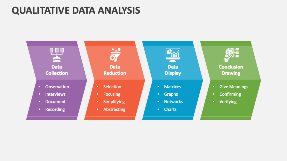 data presentation qualitative analysis