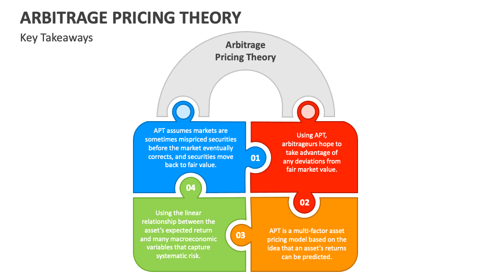 arbitrage pricing theory and cryptocurrency