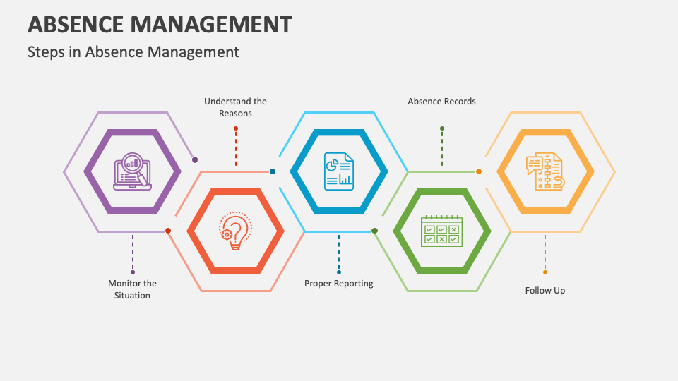 absence management case study examples