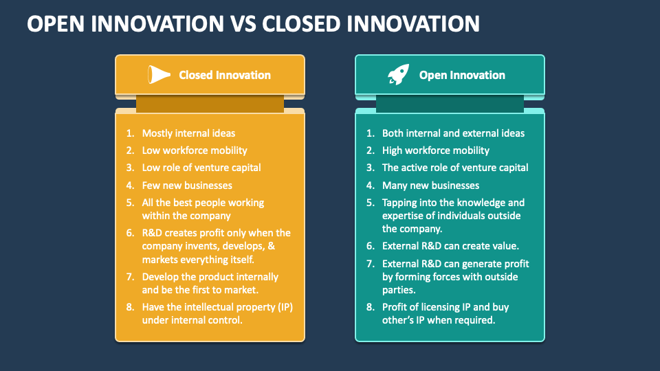 Open Innovation Vs Closed Innovation PowerPoint Presentation Slides ...