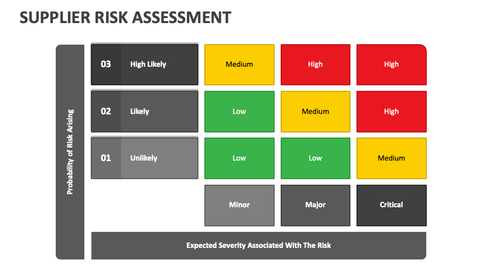 supplier risk assessment case study