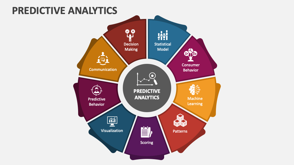 Predictive Analytics PowerPoint And Google Slides Template - PPT Slides