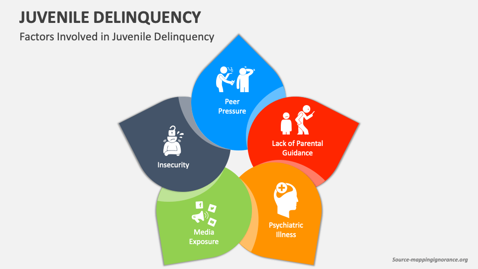 Juvenile Delinquency PowerPoint and Google Slides Template PPT Slides