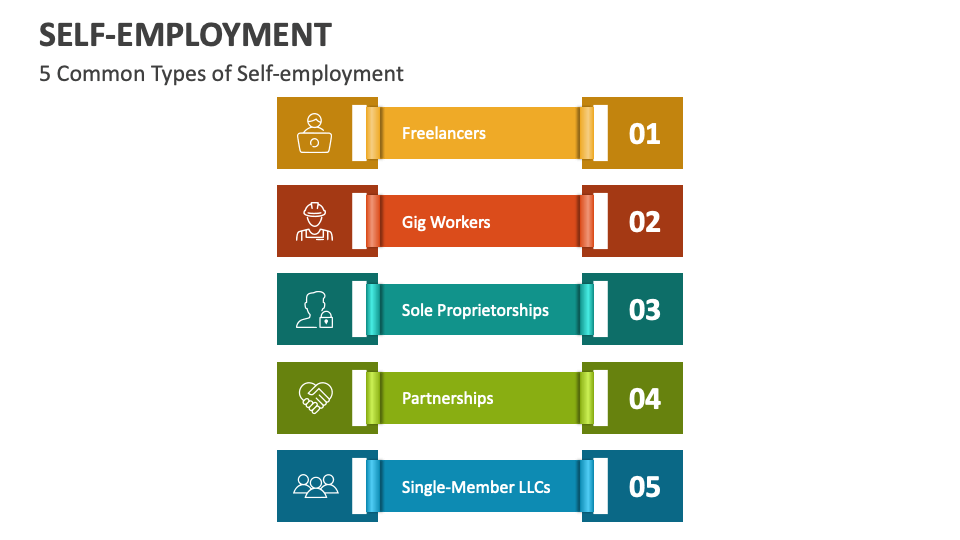 self employment presentation