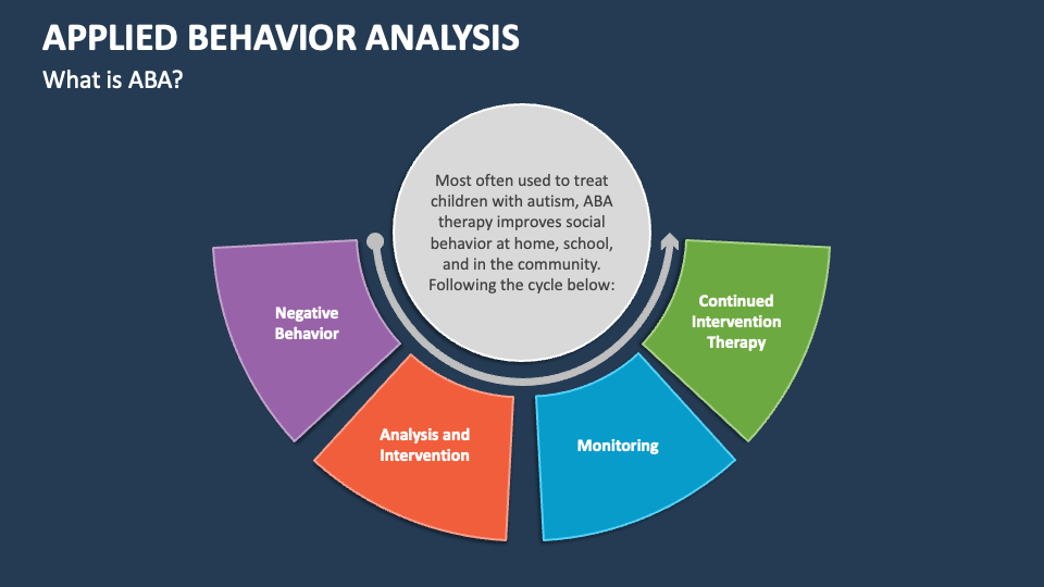 applied behavior analysis research topics