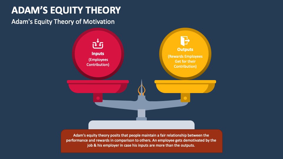 Adam's Equity Theory PowerPoint and Google Slides Template - PPT Slides