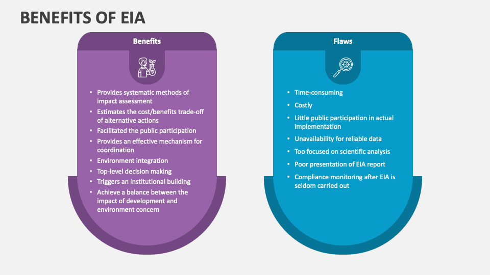 benefits-of-eia-powerpoint-presentation-slides-ppt-template