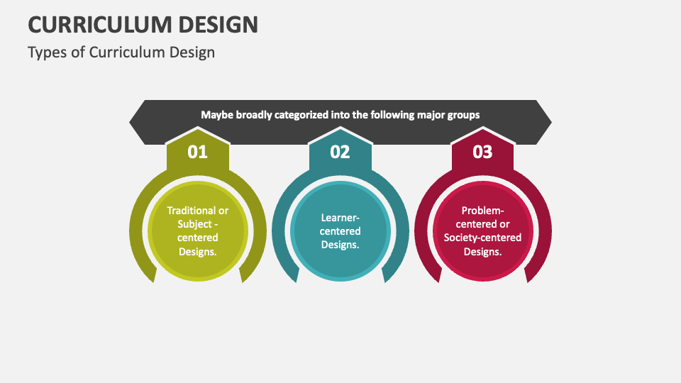 Curriculum Design PowerPoint And Google Slides Template - PPT Slides