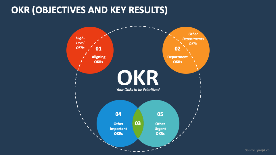 OKR PowerPoint Presentation Slides - PPT Template