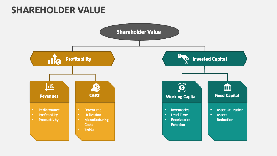 Shareholder Value PowerPoint Presentation Slides - PPT Template