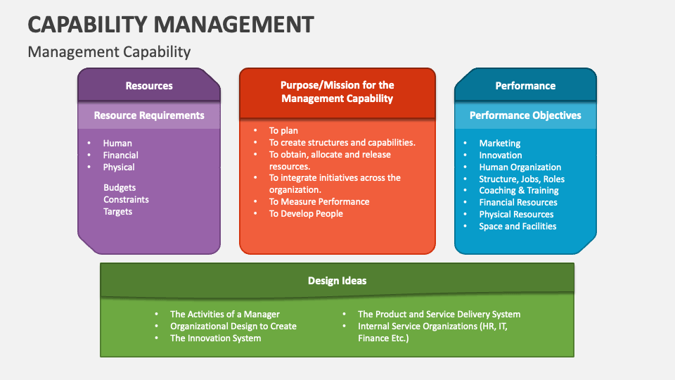 Capability Management PowerPoint Presentation Slides - PPT Template