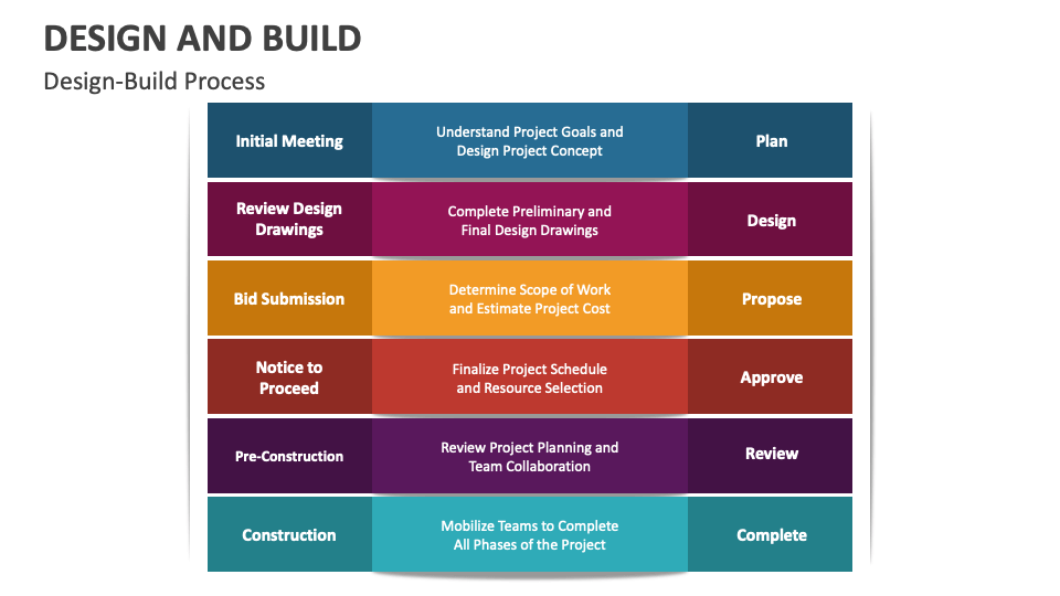 design build powerpoint presentation