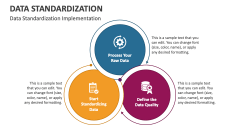 Data Standardization Implementation - Slide 1