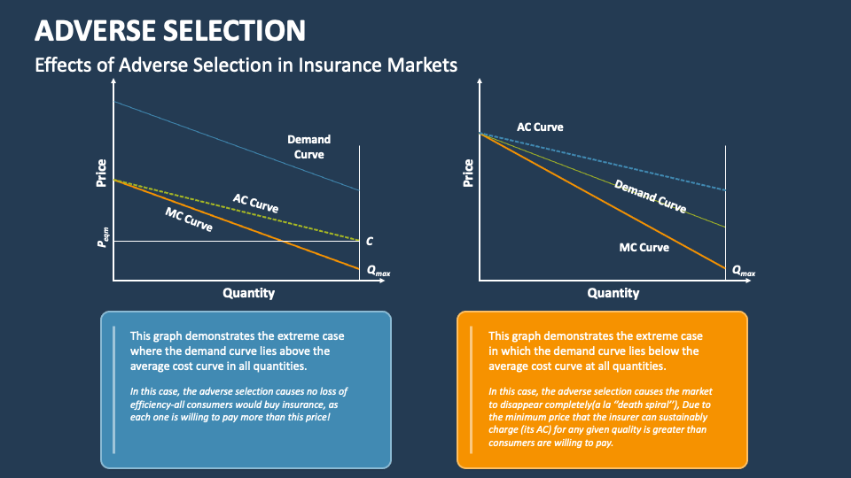 adverse-selection