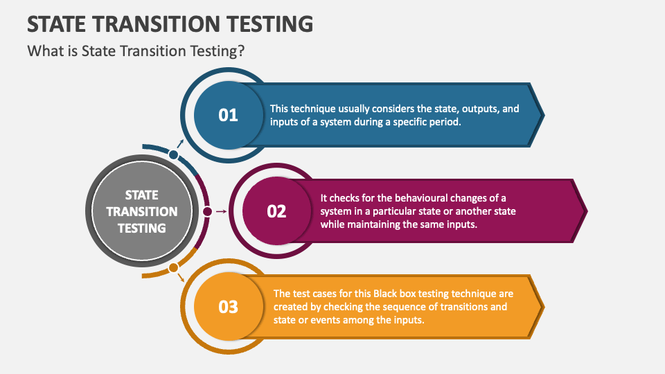 What Is Mean By State Transition Testing