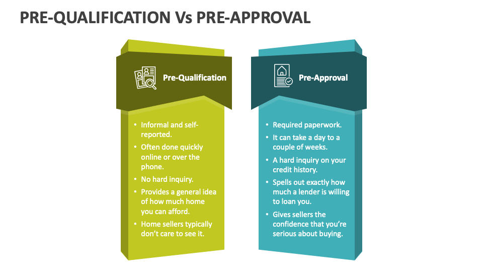 Pre Qualification Vs Pre Approval PowerPoint Presentation, 56% OFF