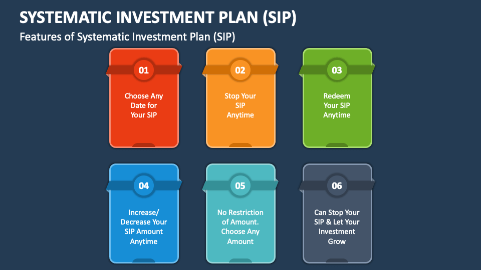 Systematic Investment Plan (SIP) PowerPoint And Google Slides Template ...